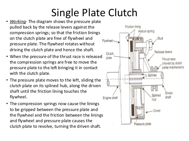 What is a clutch plate